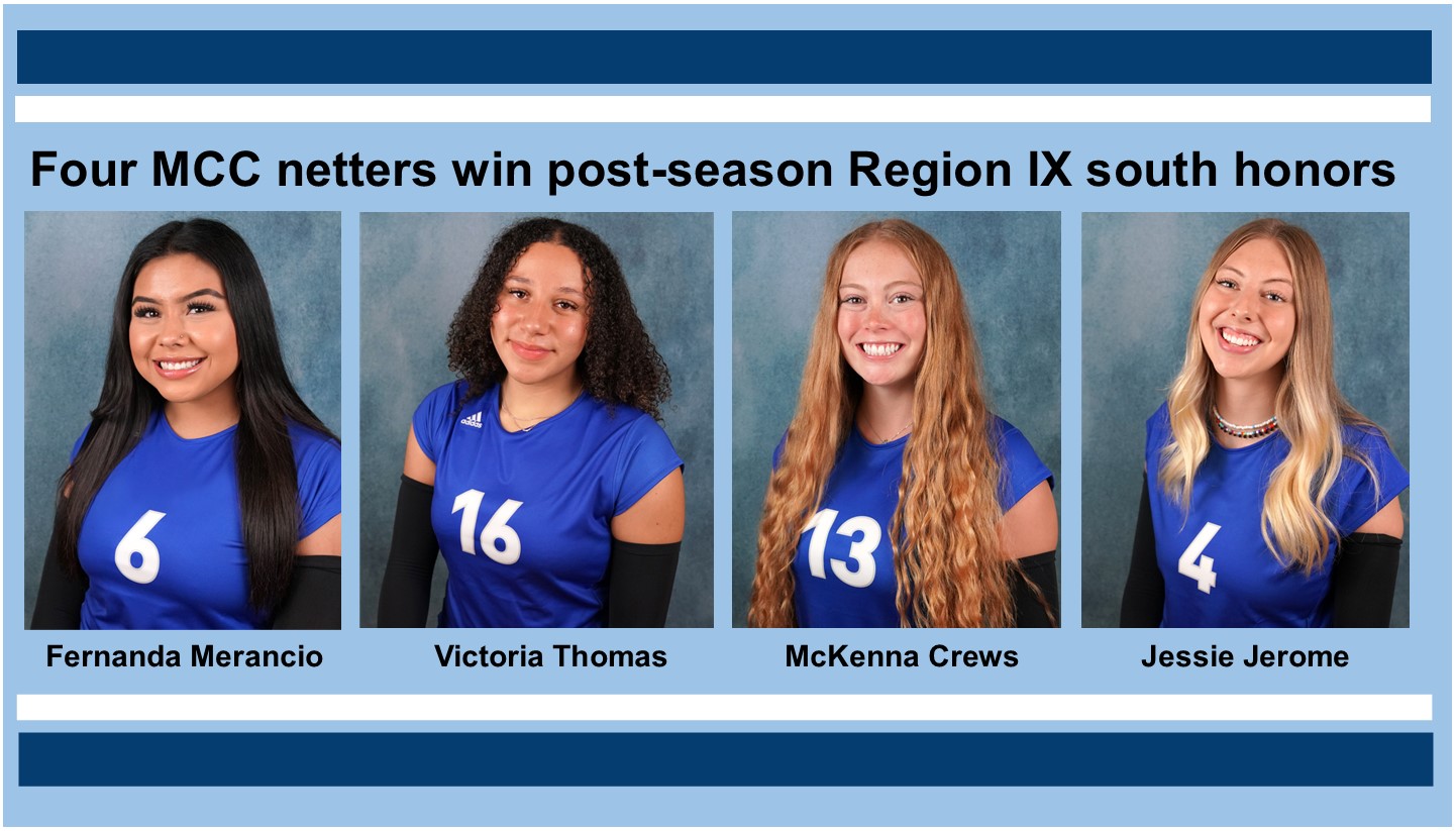Four MCC volleyball players picked for All-Region South honors