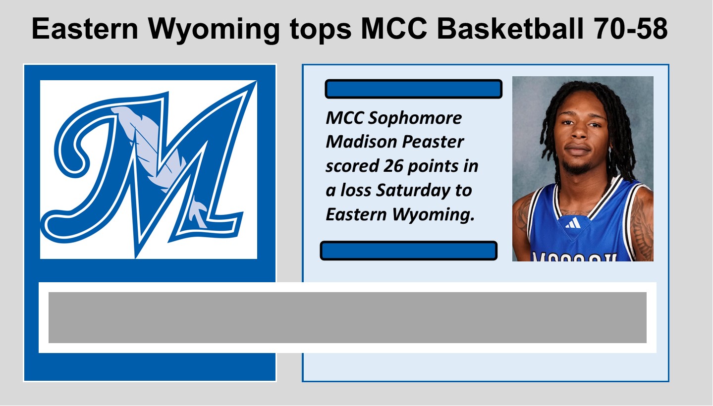 Eastern Wyoming tops MCC Men 70-58